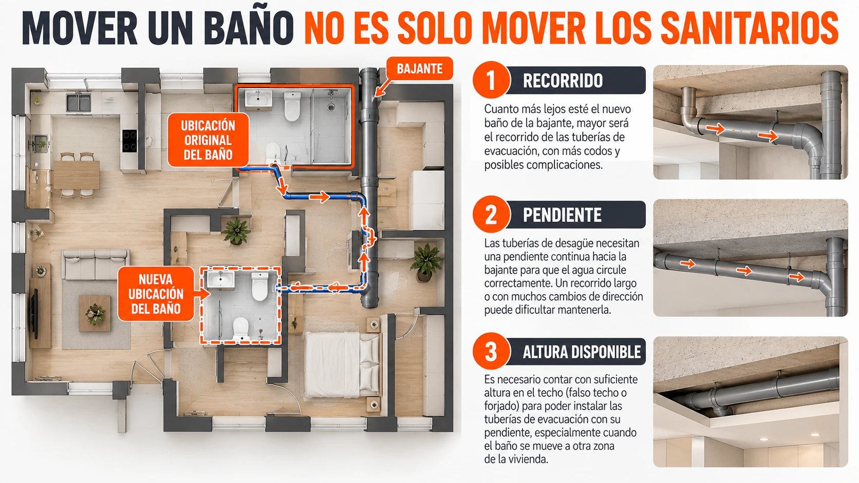 Mover baño durante una reforma