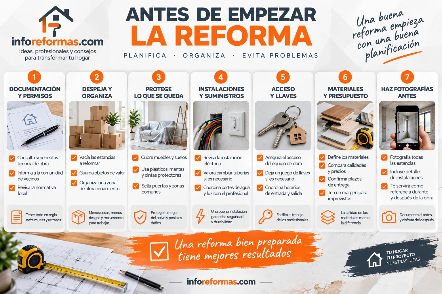 antes de empezar la reforma Checklist para preparar una casa antes de una reforma