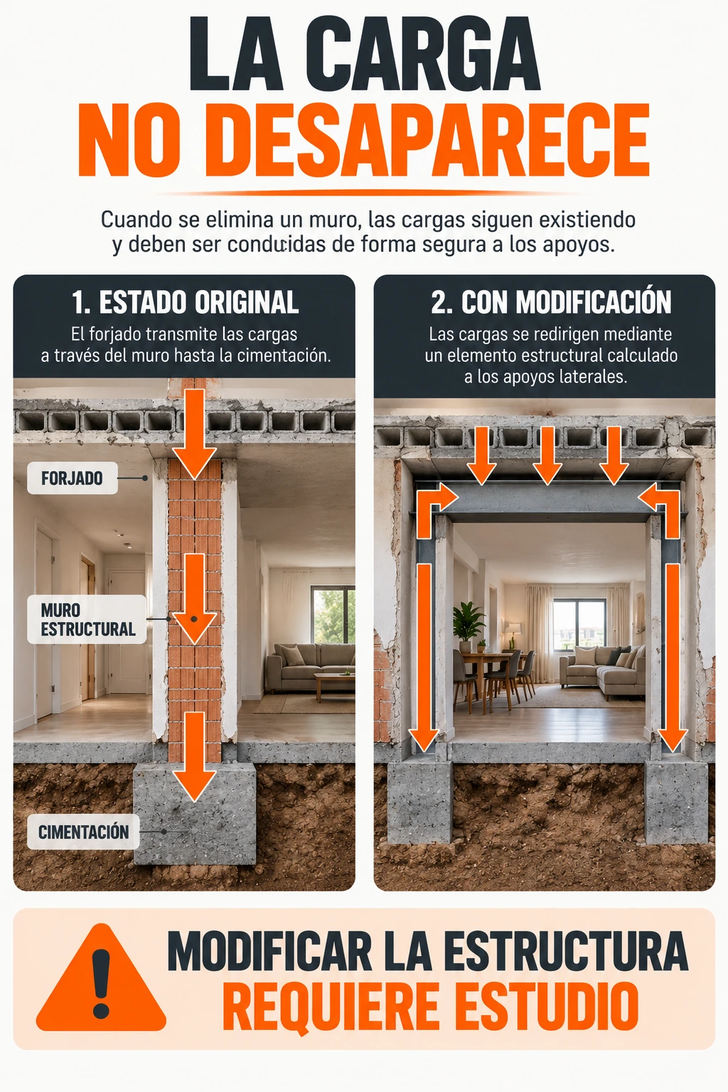 Cómo transmite cargas un muro estructural