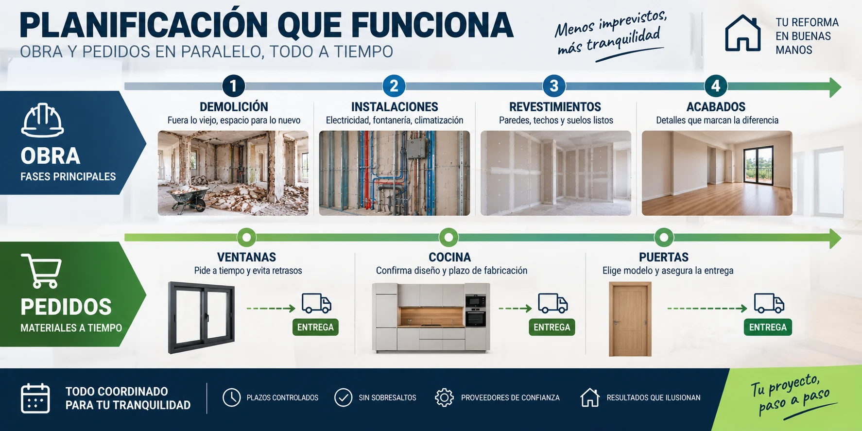 Planificación de materiales y obra durante una reforma integral