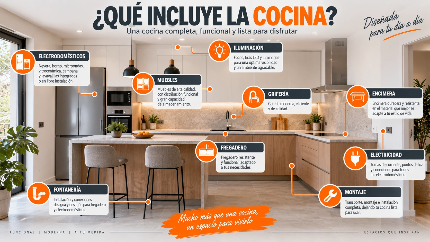 Qué incluye la cocina en una reforma integral