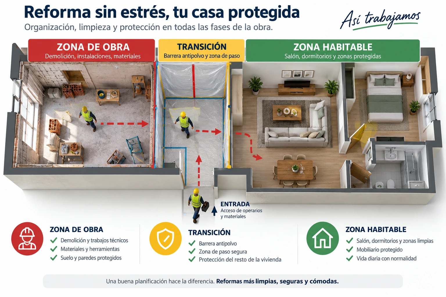 Separar zona de obra y zona habitable durante una reforma