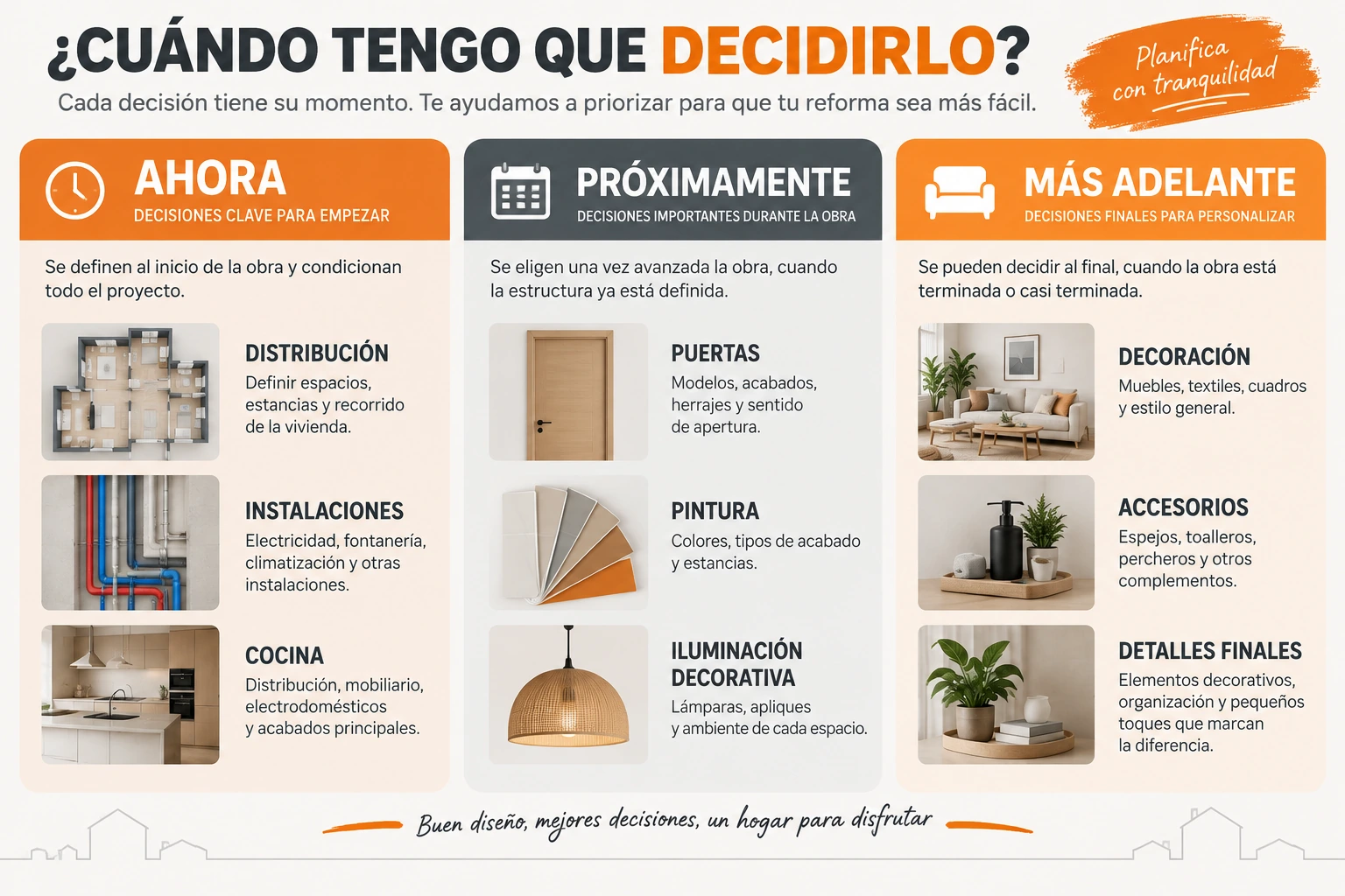 Cómo priorizar decisiones durante una reforma