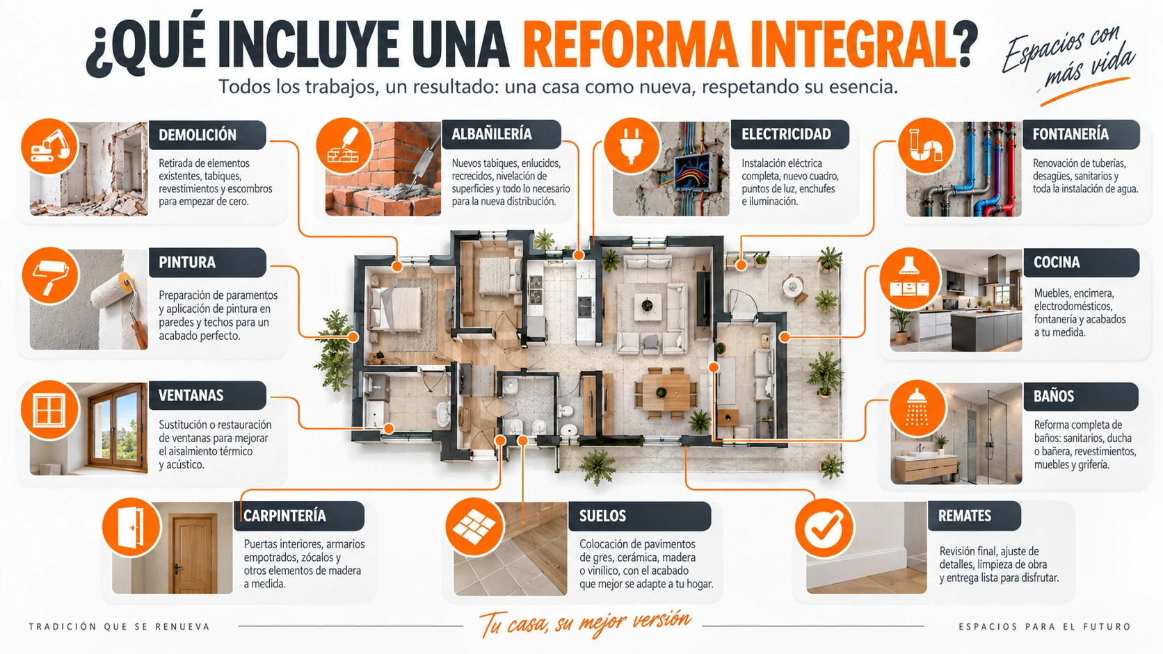 Qué incluye una reforma integral de vivienda