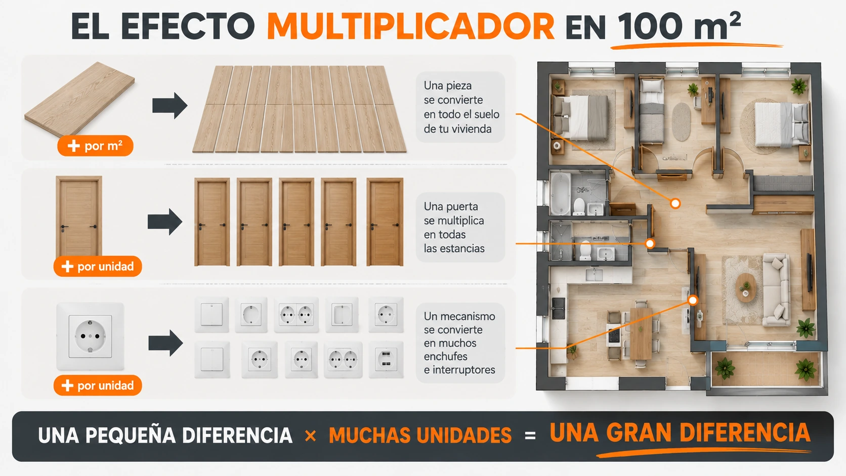 Cómo afectan los materiales al presupuesto de reforma de 100 m2