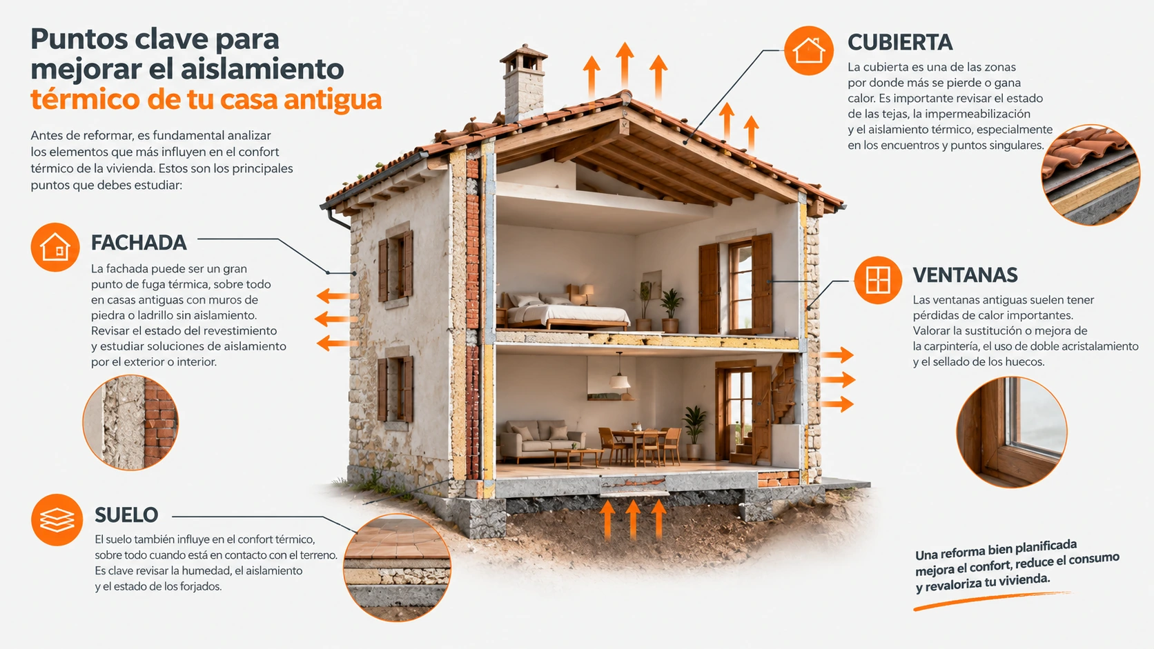 Mejorar aislamiento al reformar una casa antigua