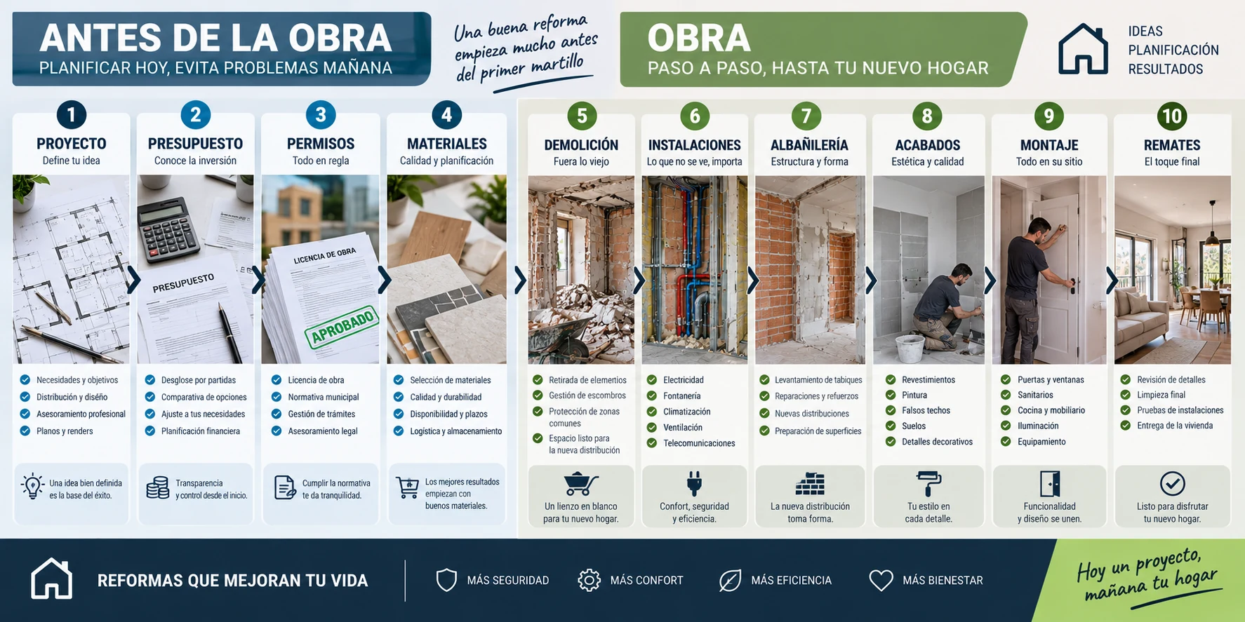Cuánto tarda una reforma integral desde la planificación hasta el final