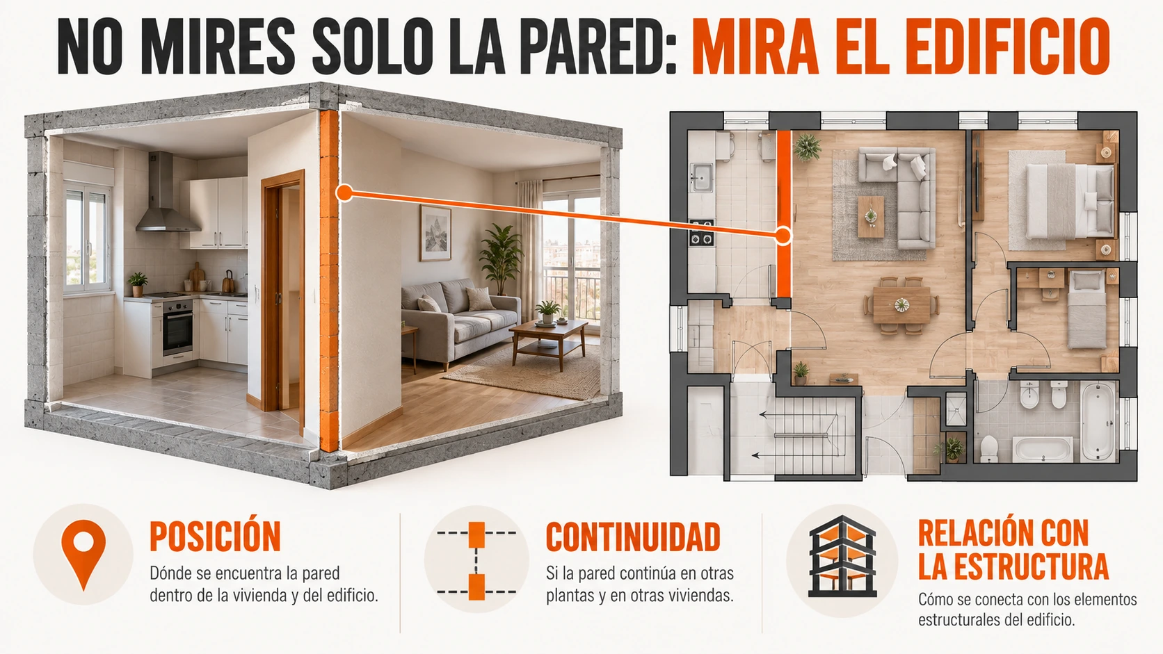Posición de muro de carga en plano de vivienda