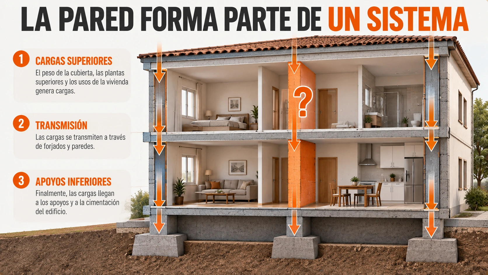 Relación entre muro de carga y forjado