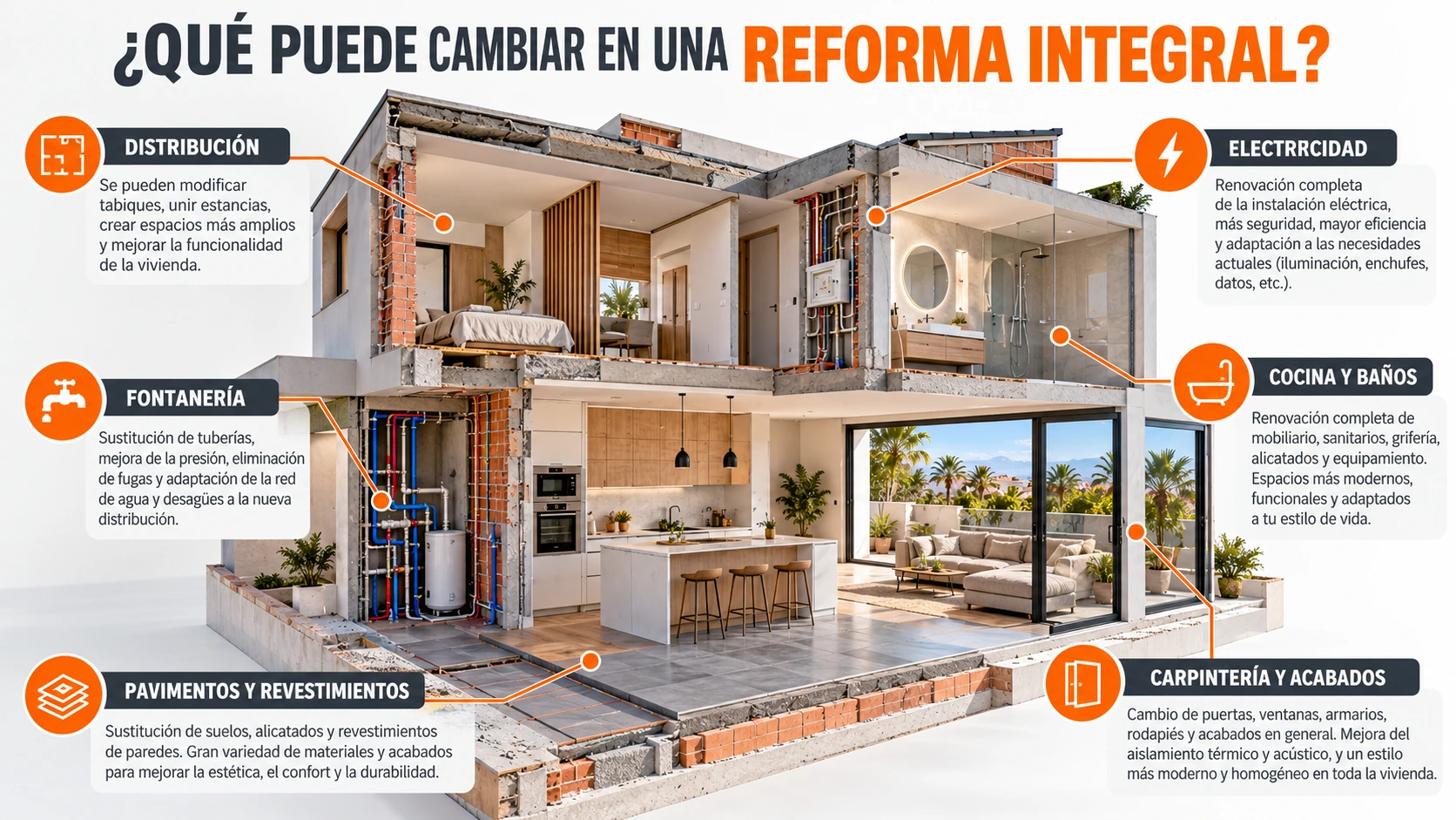 Reforma integral de vivienda en Tenerife