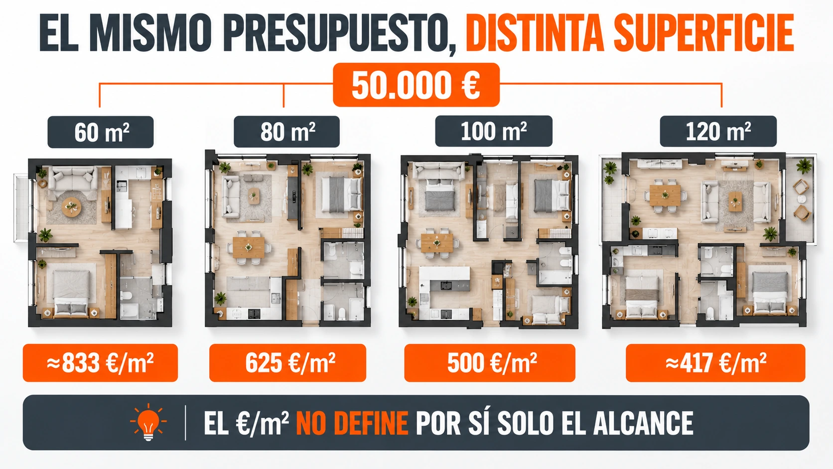 Precio reforma por metros cuadrados Tenerife