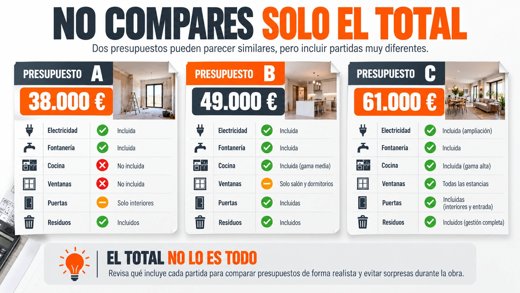 Comparar presupuestos de reformas en Tenerife